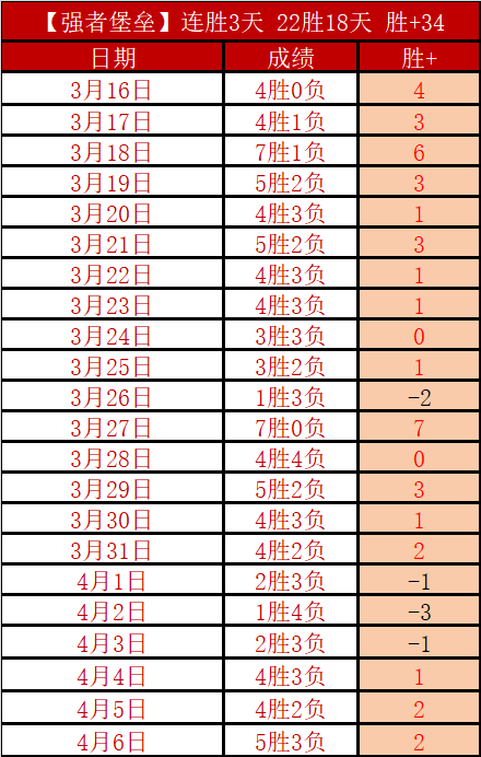 今日大乐透,期号专家推,卡利亚里伤,完美体育官网,完美体育APP,WMSports,完美体育平台