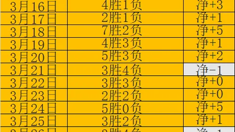 里夫斯精准传球，巧妙走位命中三分